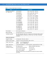 Предварительный просмотр 46 страницы Symbol DS6707-DP20411ZZR - Symbol Digital Scanner DS6707-DP Product Reference Manual