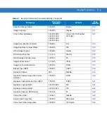 Предварительный просмотр 71 страницы Symbol DS6707-DP20411ZZR - Symbol Digital Scanner DS6707-DP Product Reference Manual