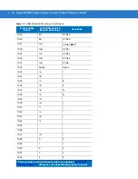 Предварительный просмотр 122 страницы Symbol DS6707-DP20411ZZR - Symbol Digital Scanner DS6707-DP Product Reference Manual