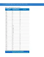 Предварительный просмотр 124 страницы Symbol DS6707-DP20411ZZR - Symbol Digital Scanner DS6707-DP Product Reference Manual