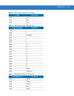 Предварительный просмотр 129 страницы Symbol DS6707-DP20411ZZR - Symbol Digital Scanner DS6707-DP Product Reference Manual