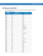 Предварительный просмотр 149 страницы Symbol DS6707-DP20411ZZR - Symbol Digital Scanner DS6707-DP Product Reference Manual