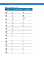 Предварительный просмотр 150 страницы Symbol DS6707-DP20411ZZR - Symbol Digital Scanner DS6707-DP Product Reference Manual