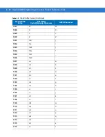 Предварительный просмотр 152 страницы Symbol DS6707-DP20411ZZR - Symbol Digital Scanner DS6707-DP Product Reference Manual