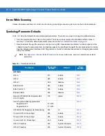 Предварительный просмотр 158 страницы Symbol DS6707-DP20411ZZR - Symbol Digital Scanner DS6707-DP Product Reference Manual