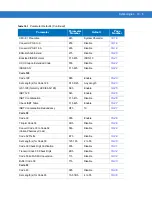 Предварительный просмотр 159 страницы Symbol DS6707-DP20411ZZR - Symbol Digital Scanner DS6707-DP Product Reference Manual