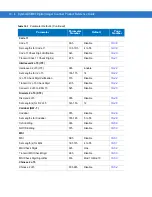 Предварительный просмотр 160 страницы Symbol DS6707-DP20411ZZR - Symbol Digital Scanner DS6707-DP Product Reference Manual