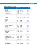 Предварительный просмотр 161 страницы Symbol DS6707-DP20411ZZR - Symbol Digital Scanner DS6707-DP Product Reference Manual