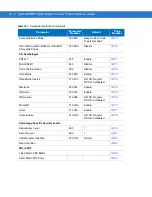 Предварительный просмотр 162 страницы Symbol DS6707-DP20411ZZR - Symbol Digital Scanner DS6707-DP Product Reference Manual