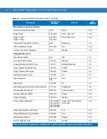 Предварительный просмотр 346 страницы Symbol DS6707-DP20411ZZR - Symbol Digital Scanner DS6707-DP Product Reference Manual