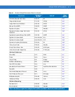 Предварительный просмотр 347 страницы Symbol DS6707-DP20411ZZR - Symbol Digital Scanner DS6707-DP Product Reference Manual