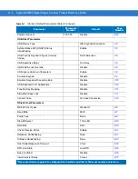 Предварительный просмотр 348 страницы Symbol DS6707-DP20411ZZR - Symbol Digital Scanner DS6707-DP Product Reference Manual