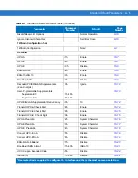 Предварительный просмотр 349 страницы Symbol DS6707-DP20411ZZR - Symbol Digital Scanner DS6707-DP Product Reference Manual