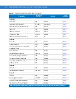 Предварительный просмотр 350 страницы Symbol DS6707-DP20411ZZR - Symbol Digital Scanner DS6707-DP Product Reference Manual