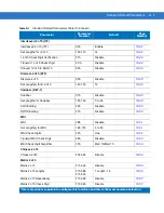 Предварительный просмотр 351 страницы Symbol DS6707-DP20411ZZR - Symbol Digital Scanner DS6707-DP Product Reference Manual