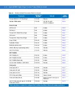 Предварительный просмотр 352 страницы Symbol DS6707-DP20411ZZR - Symbol Digital Scanner DS6707-DP Product Reference Manual