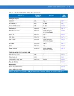 Предварительный просмотр 353 страницы Symbol DS6707-DP20411ZZR - Symbol Digital Scanner DS6707-DP Product Reference Manual