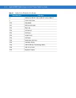 Предварительный просмотр 356 страницы Symbol DS6707-DP20411ZZR - Symbol Digital Scanner DS6707-DP Product Reference Manual