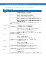 Предварительный просмотр 358 страницы Symbol DS6707-DP20411ZZR - Symbol Digital Scanner DS6707-DP Product Reference Manual