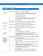 Предварительный просмотр 359 страницы Symbol DS6707-DP20411ZZR - Symbol Digital Scanner DS6707-DP Product Reference Manual