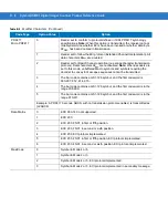 Предварительный просмотр 360 страницы Symbol DS6707-DP20411ZZR - Symbol Digital Scanner DS6707-DP Product Reference Manual