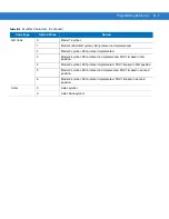 Предварительный просмотр 361 страницы Symbol DS6707-DP20411ZZR - Symbol Digital Scanner DS6707-DP Product Reference Manual