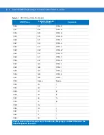 Предварительный просмотр 372 страницы Symbol DS6707-DP20411ZZR - Symbol Digital Scanner DS6707-DP Product Reference Manual