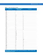 Предварительный просмотр 373 страницы Symbol DS6707-DP20411ZZR - Symbol Digital Scanner DS6707-DP Product Reference Manual