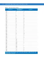 Предварительный просмотр 374 страницы Symbol DS6707-DP20411ZZR - Symbol Digital Scanner DS6707-DP Product Reference Manual