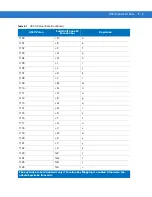 Предварительный просмотр 375 страницы Symbol DS6707-DP20411ZZR - Symbol Digital Scanner DS6707-DP Product Reference Manual