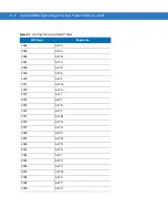 Предварительный просмотр 376 страницы Symbol DS6707-DP20411ZZR - Symbol Digital Scanner DS6707-DP Product Reference Manual