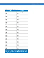 Предварительный просмотр 377 страницы Symbol DS6707-DP20411ZZR - Symbol Digital Scanner DS6707-DP Product Reference Manual