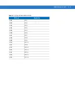 Предварительный просмотр 379 страницы Symbol DS6707-DP20411ZZR - Symbol Digital Scanner DS6707-DP Product Reference Manual