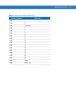 Предварительный просмотр 381 страницы Symbol DS6707-DP20411ZZR - Symbol Digital Scanner DS6707-DP Product Reference Manual