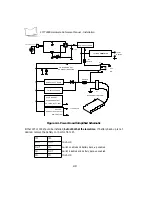 Preview for 31 page of Symbol FMT 3000 Hardware Reference Manual