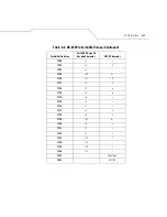 Preview for 119 page of Symbol LS 3408 Product Reference Manual