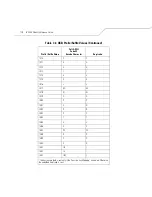 Preview for 138 page of Symbol LS 3408 Product Reference Manual