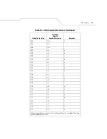 Preview for 139 page of Symbol LS 3408 Product Reference Manual