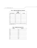 Preview for 140 page of Symbol LS 3408 Product Reference Manual