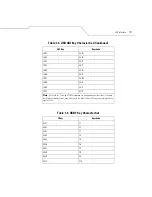 Preview for 143 page of Symbol LS 3408 Product Reference Manual