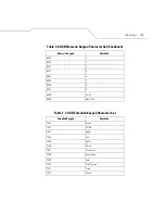 Preview for 145 page of Symbol LS 3408 Product Reference Manual