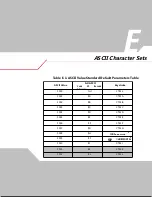 Предварительный просмотр 259 страницы Symbol LS 4208 Manual