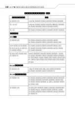 Предварительный просмотр 104 страницы Symbol LS 7708 Quick Reference Manual