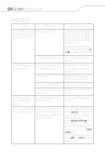 Предварительный просмотр 120 страницы Symbol LS 7708 Quick Reference Manual