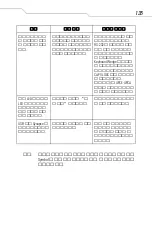 Предварительный просмотр 135 страницы Symbol LS 7708 Quick Reference Manual