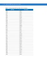 Предварительный просмотр 66 страницы Symbol LS1203 Product Reference Manual