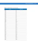 Предварительный просмотр 67 страницы Symbol LS1203 Product Reference Manual