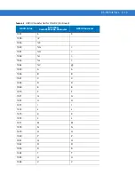 Предварительный просмотр 89 страницы Symbol LS1203 Product Reference Manual