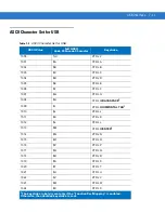 Предварительный просмотр 103 страницы Symbol LS1203 Product Reference Manual