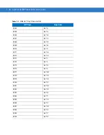 Предварительный просмотр 108 страницы Symbol LS1203 Product Reference Manual